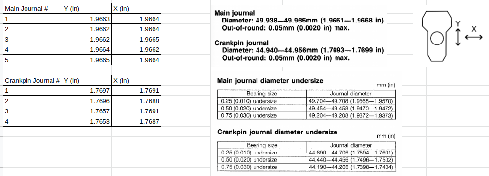 journal_sizes